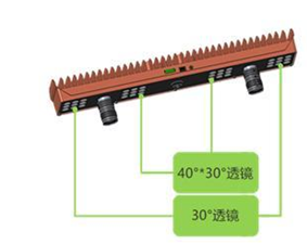 海康工業(yè)相機(jī)/讀碼器助力海量包裹數(shù)據(jù)如何“一鍵”高效采集？