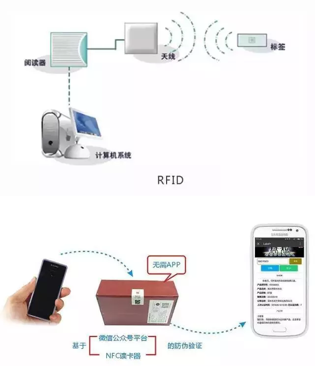 RFID與條形碼存在哪些差異？