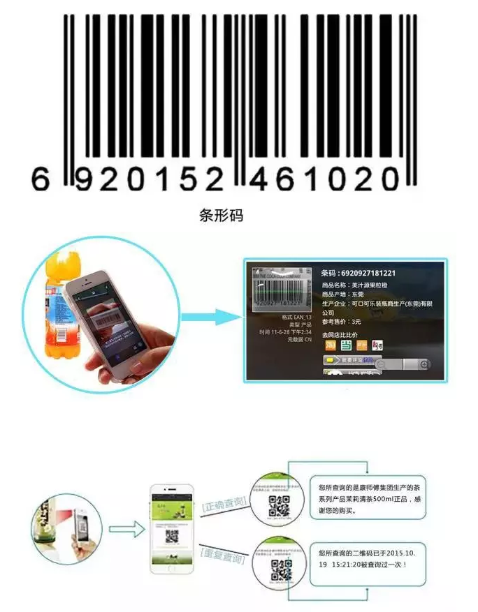 RFID與條形碼存在哪些差異？