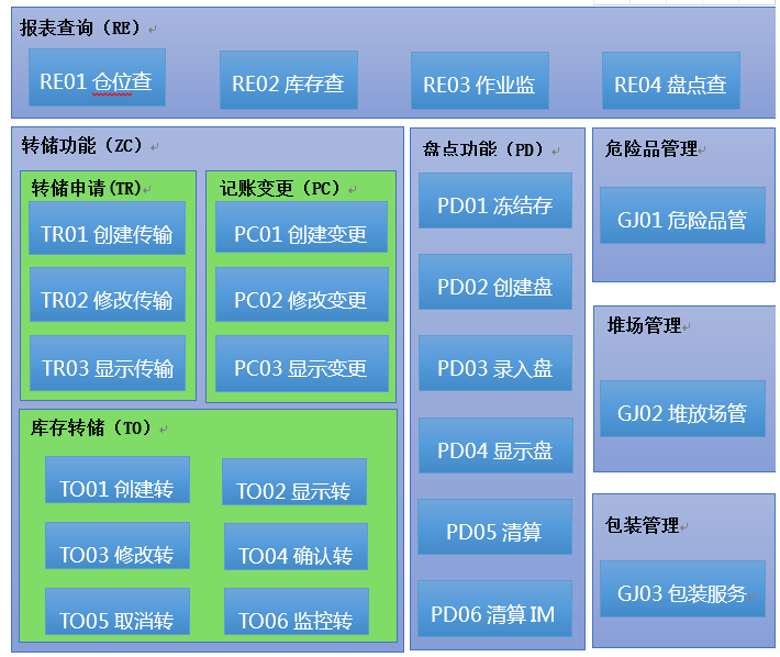 WM標準功能架構圖.png