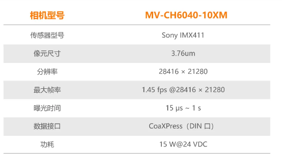 ?？禉C器人6.04億像素 CMOS CoaXPress 工業面陣相機參數.png