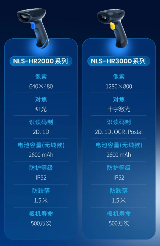 新大陸NLS-HR2000/3000系列手持式條碼掃描器.png 新大陸NLS-HR2000/3000系列手持式條碼掃描器.png