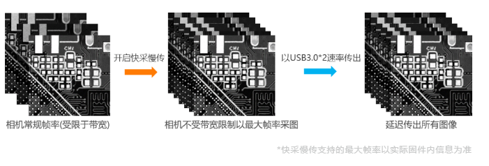 高端型海康工業(yè)相機(jī)MV-CH250-90VM/C.png 高端型海康工業(yè)相機(jī)MV-CH250-90VM/C.png