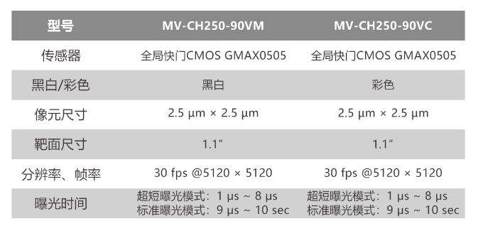 海康工業(yè)相機(jī)MV-CH250-90VM/MV-CH250-90VC.png 海康工業(yè)相機(jī)MV-CH250-90VM/MV-CH250-90VC.png