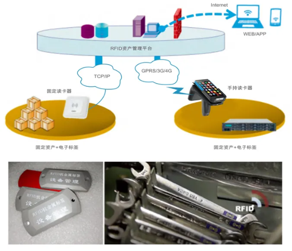 工器具、證件、高值耗材管理.png 工器具、證件、高值耗材管理.png