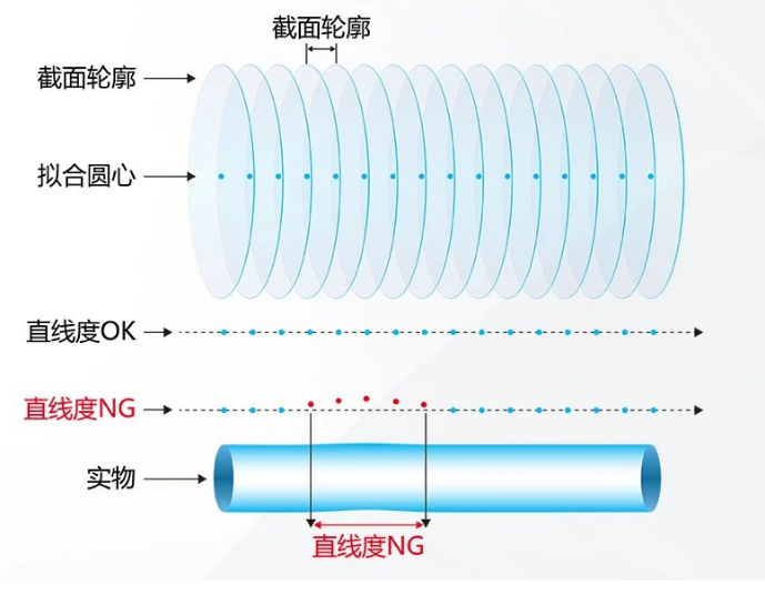 截面數(shù)據(jù)的分析.png 截面數(shù)據(jù)的分析.png