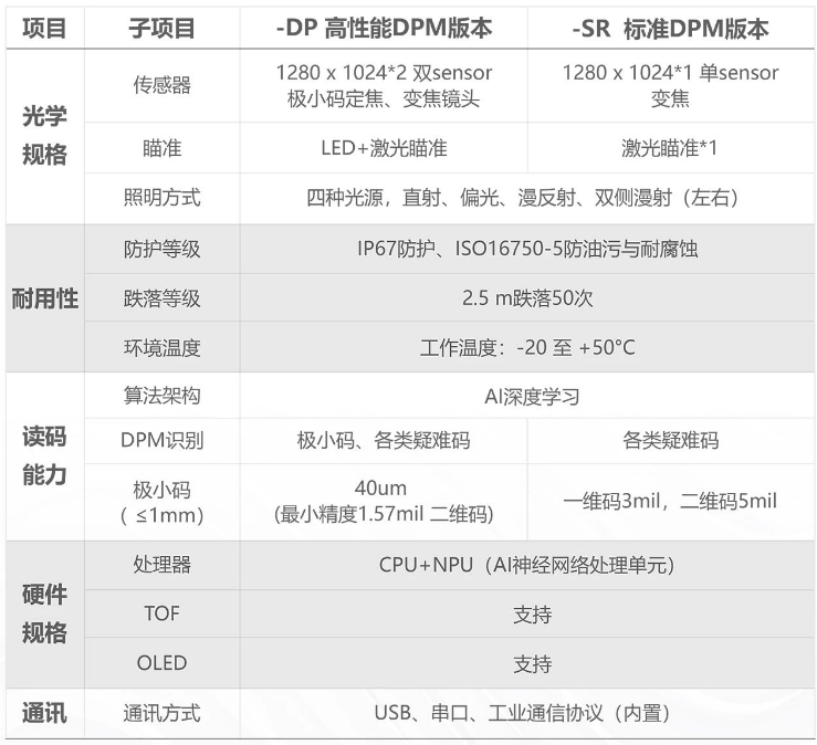 海康手持讀碼器IDH9000參數.png 海康手持讀碼器IDH9000參數.png