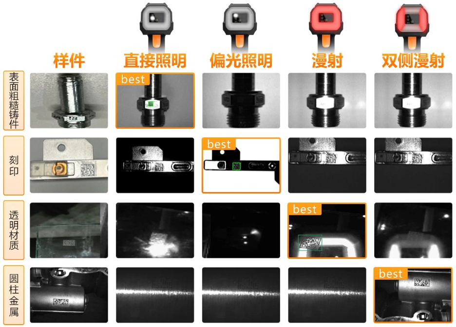 海康IDH9000四種集成式光源.png 海康IDH9000四種集成式光源.png