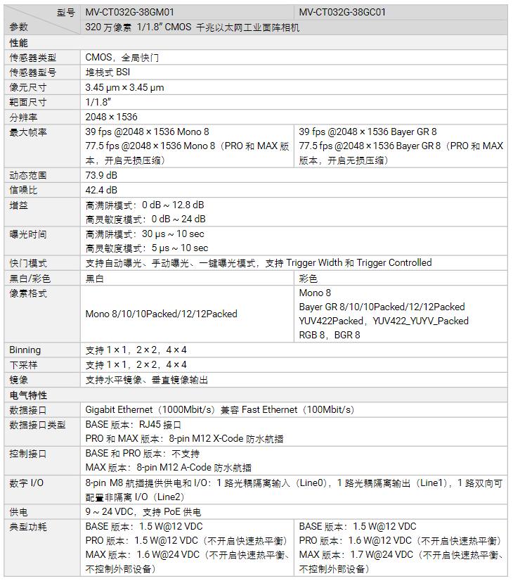 海康MV-CT032G-38GM/GC01320萬像素千兆以太網(wǎng)工業(yè)面陣相機參數(shù).png