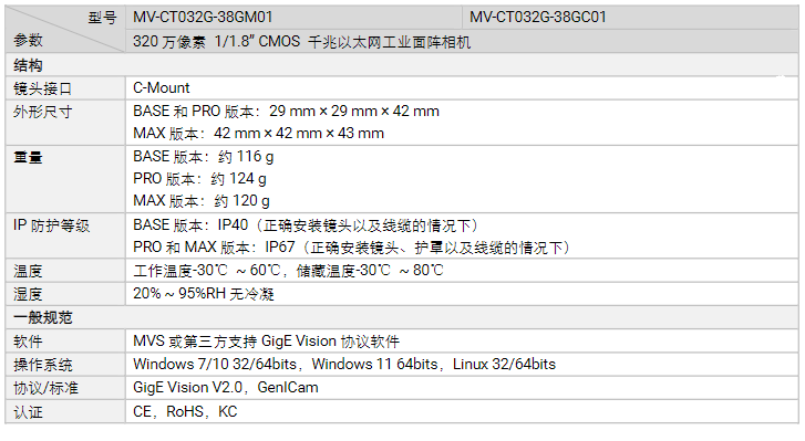 海康MV-CT032G-38GM/GC01320萬像素千兆以太網(wǎng)工業(yè)面陣相機參數(shù).png