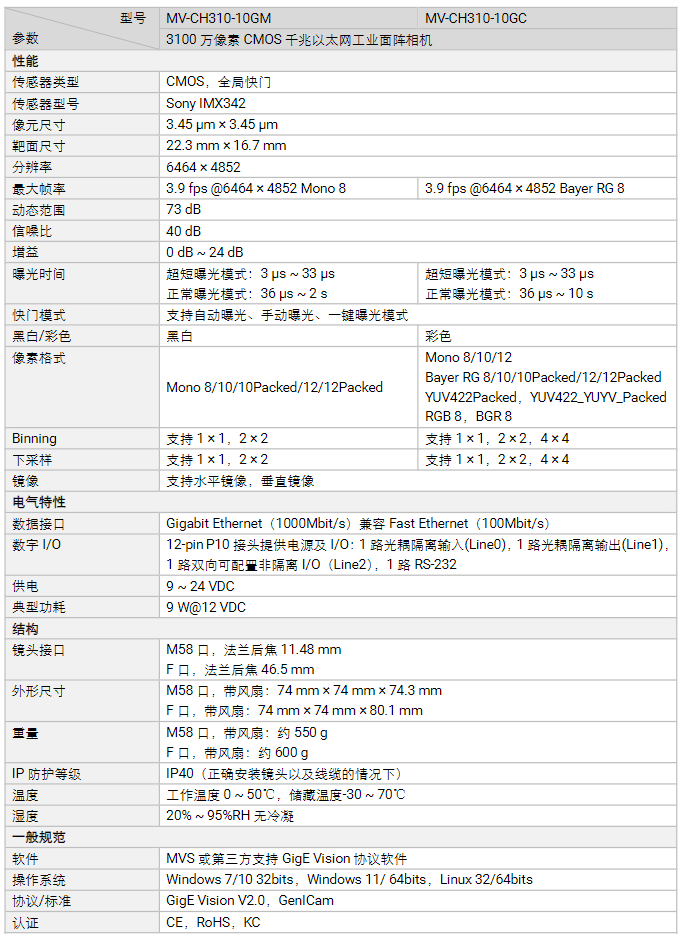 ?？礛V-CH310-10GM/GC 3100萬像素千兆以太網工業面陣相機參數.png