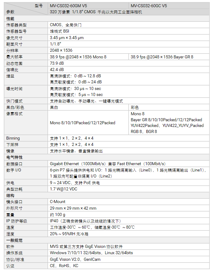 ?？礛V-CS032-60GM/GCV5320萬像素千兆以太網工業面陣相機參數.png