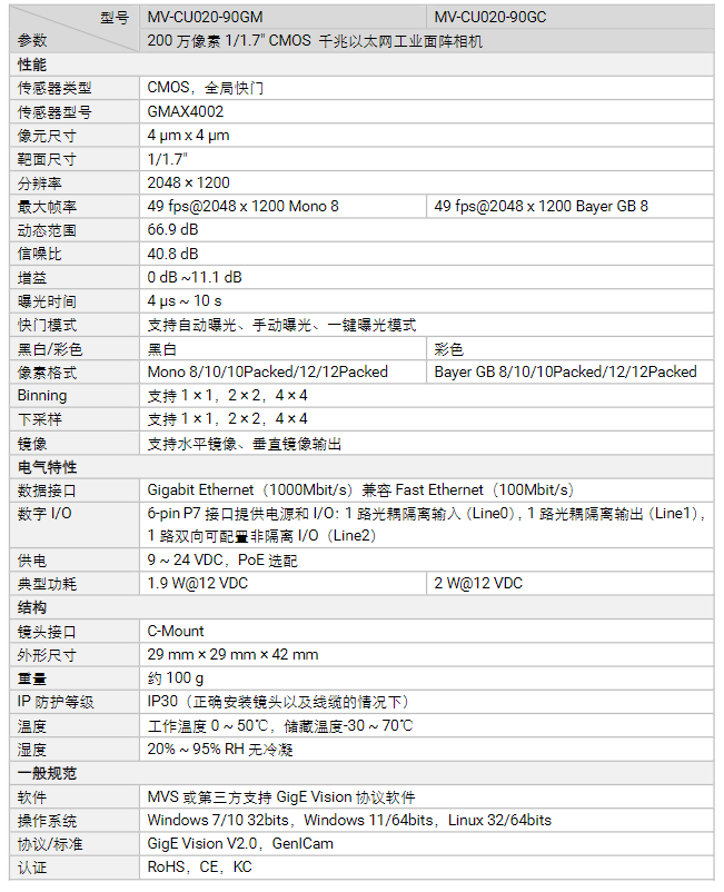 海康MV-CU020-90GM/GC 200萬(wàn)像素千兆以太網(wǎng)工業(yè)面陣相機(jī)參數(shù).png