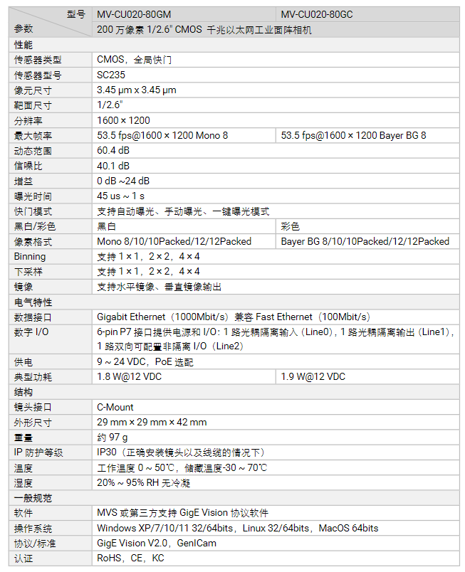 ?？礛V-CU020-80GM/GC 200萬像素千兆以太網工業面陣相機參數.png