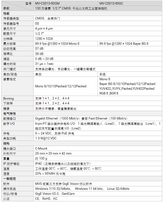 海康MV-CS013-80GM/80GC130萬像素網(wǎng)口面陣相機(jī)參數(shù).png
