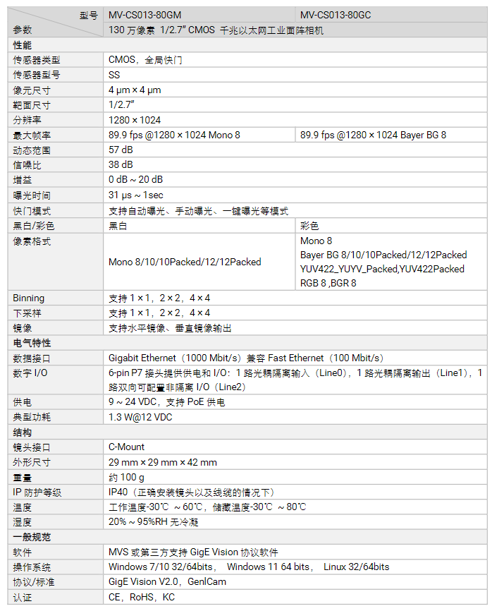 海康MV-CS013-80UM/UC130萬像素千兆以太網(wǎng)工業(yè)面陣相機(jī)參數(shù).png