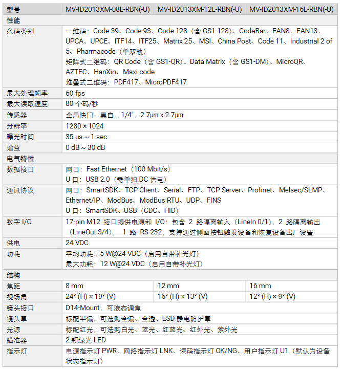 海康MV-ID2013XM-08L/12L/16L-RBN-U 130W自動對焦款智能讀碼器參數.png