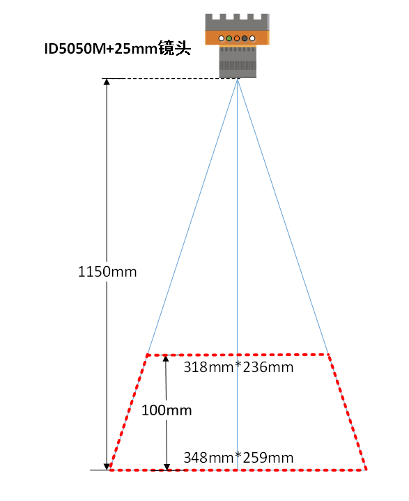 海康ID5050M+25mm鏡頭.png
