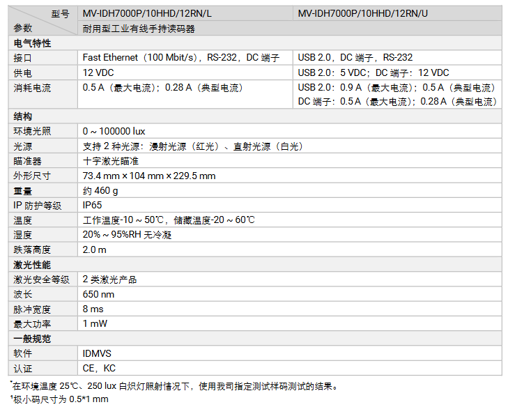 海康MV-IDH7000P/10HHD/12RN/U/L工業有線手持讀碼器參數.png