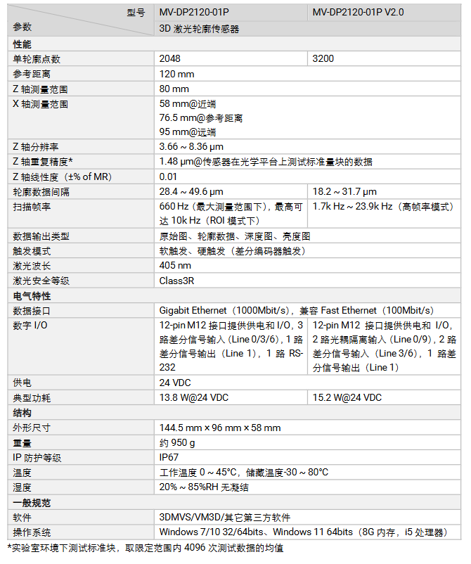 海康MV-DP2120-01P/V2.03D激光輪廓傳感器視覺相機參數.png