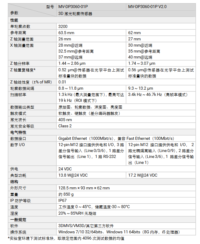 海康MV-DP3060-01P3D激光輪廓傳感器智能相機參數(shù).png
