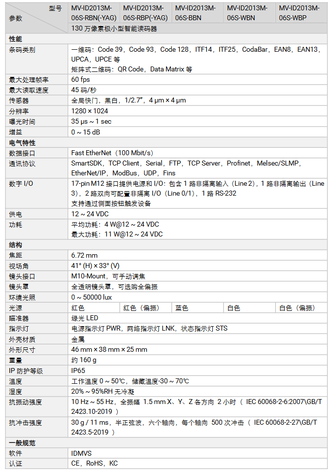 海康MV-ID2013M-06S-WBN 130萬像素小型智能讀碼器參數.png 海康MV-ID2013M-06S-WBN 130萬像素小型智能讀碼器參數.png